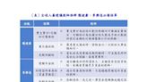 全球人壽建議教師族群：護健康、享樂退 列必備保單