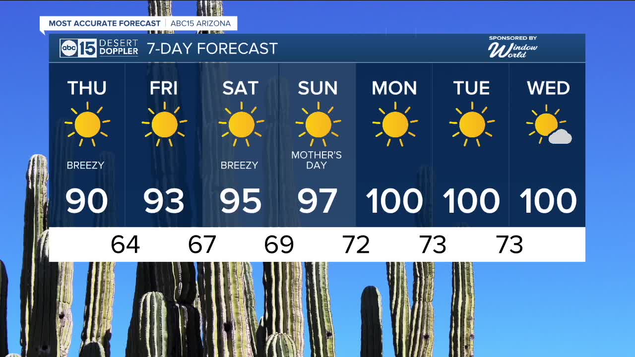 MOST ACCURATE FORECAST: Storm moving into Arizona will bring rain chances back for parts of the state