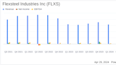 Flexsteel Industries Inc (FLXS) Surpasses Analyst Revenue Forecasts with Strong Q3 Performance