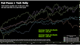 Get Ready for a Tech Rally