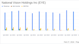 National Vision Holdings Inc (EYE) Reports Mixed Fiscal 2023 Results Amidst Walmart Partnership ...