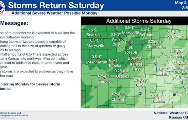 Storms are likely for the Kansas City area. How they could affect your weekend plans