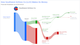 Southwest Airlines Co's Dividend Analysis