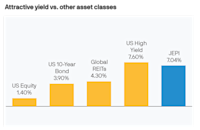 Got $1,000? This ETF Could Turn It Into an $85 Annual Passive Income Stream.