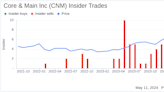 Insider Sale: CFO Mark Witkowski Sells 50,000 Shares of Core & Main Inc (CNM)