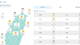 暫別好天氣！未來一周2波東北季風接力報到 最冷12度時間曝光