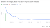 Insider Sale at Eliem Therapeutics Inc (ELYM): EVP, R&D AND CSO Valerie Morisset Sells ...