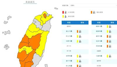 快訊/小心熱傷害！氣象署發布高溫特報 14縣市狂飆36度