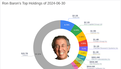 Ron Baron's Strategic Acquisition in Choice Hotels International Inc