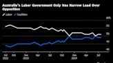 Early Australian Election Seen Less Likely Despite Cooler Prices