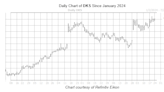 Bull Signal Flashing for Outperforming Retail Stock