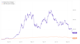 Better Buy: Bitcoin vs. Cardano