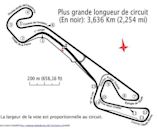 Circuit Paul Armagnac