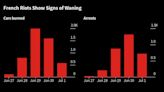 French Riots Begin to Abate Even as Economic Costs Mount