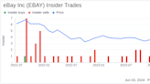 Insider Sale: SVP, Chief Growth Officer Julie Loeger Sells 7,419 Shares of eBay Inc (EBAY)