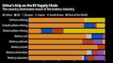 Chinese Firms Are Seeking Korean Partners to Skirt US EV Rules