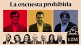 Banned poll for elections in Catalonia: Latest poll