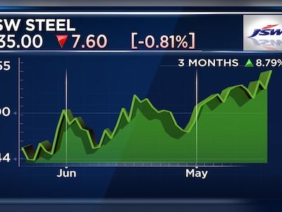 JSW Steel Q1 crude steel production drops slightly - CNBC TV18
