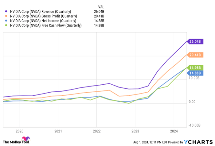 Where Will Nvidia Stock Be in 5 Years?