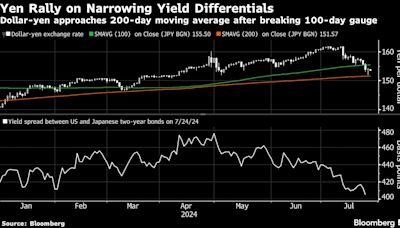 Traders Fret as 32-Hour Central Bank Spree Hangs Over Market