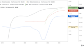 RIVN, LCID, MULN, NIO, or NKLA: Who’s Winning the EV Stocks Race?