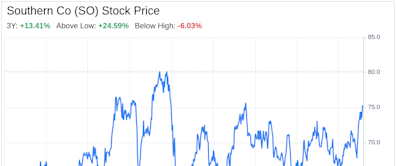 Decoding Southern Co (SO): A Strategic SWOT Insight