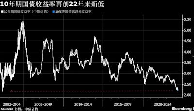 一周市場回顧：三中全會時間確定；日圓38年來新低；美國經濟放緩跡象