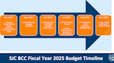 St. Johns County preps budget for 2024-25: Budget workshops set for May 10-20.