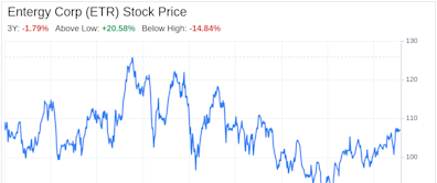 Decoding Entergy Corp (ETR): A Strategic SWOT Insight