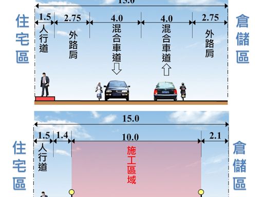 因應基捷動工 基隆將拓寬堵南街及新闢北五堵站聯外道