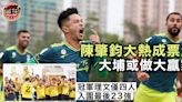 足球明星選舉｜大埔或成今屆大贏家 盟主理文僅四將入圍最後23強