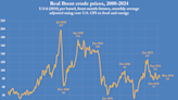 Will OPEC+ Extend Oil Production Cuts?