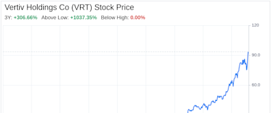 Decoding Vertiv Holdings Co (VRT): A Strategic SWOT Insight