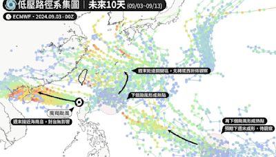 西太平洋很熱鬧！氣象粉專曝：未來恐有2颱風形成