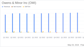 Owens & Minor Inc (OMI) Reports Q1 2024 Earnings: Adjusted EPS Outperforms Estimates, ...
