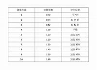 車險不用白不用?法律團隊告訴你「出險」頻繁會出什麼事?