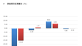 晨星：2022年12月份全球基金市場年報