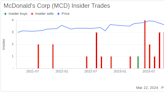 Insider Sell: President of McDonald's USA, Joseph Erlinger, Sells 1,099 Shares of McDonald's ...