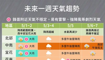 下午新一輪雷雨開轟！雨勢趨緩時間出爐 「一週天氣變化」一圖看