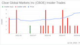 Insider Sale: EVP, Global President Dave Howson Sells 2,500 Shares of Cboe Global Markets Inc (CBOE)
