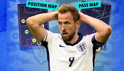 England's Harry Kane dilemma laid bare as stats show major problem at Euro 2024