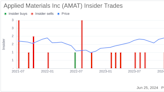 Director Thomas Iannotti Sells 9,827 Shares of Applied Materials Inc (AMAT)