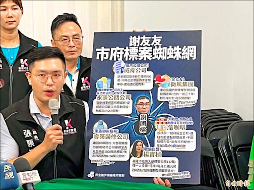 基市議員批謝國樑 聯手「謝友友」掏空納稅錢