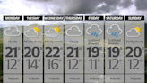 7-Day Weather Forecast: 22nd - 28th July 2024