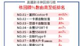 搭高鐵必看！10張「神回饋信用卡」出爐 最高賺12%