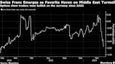 Currency Traders Turn to Options Market for Geopolitical Havens