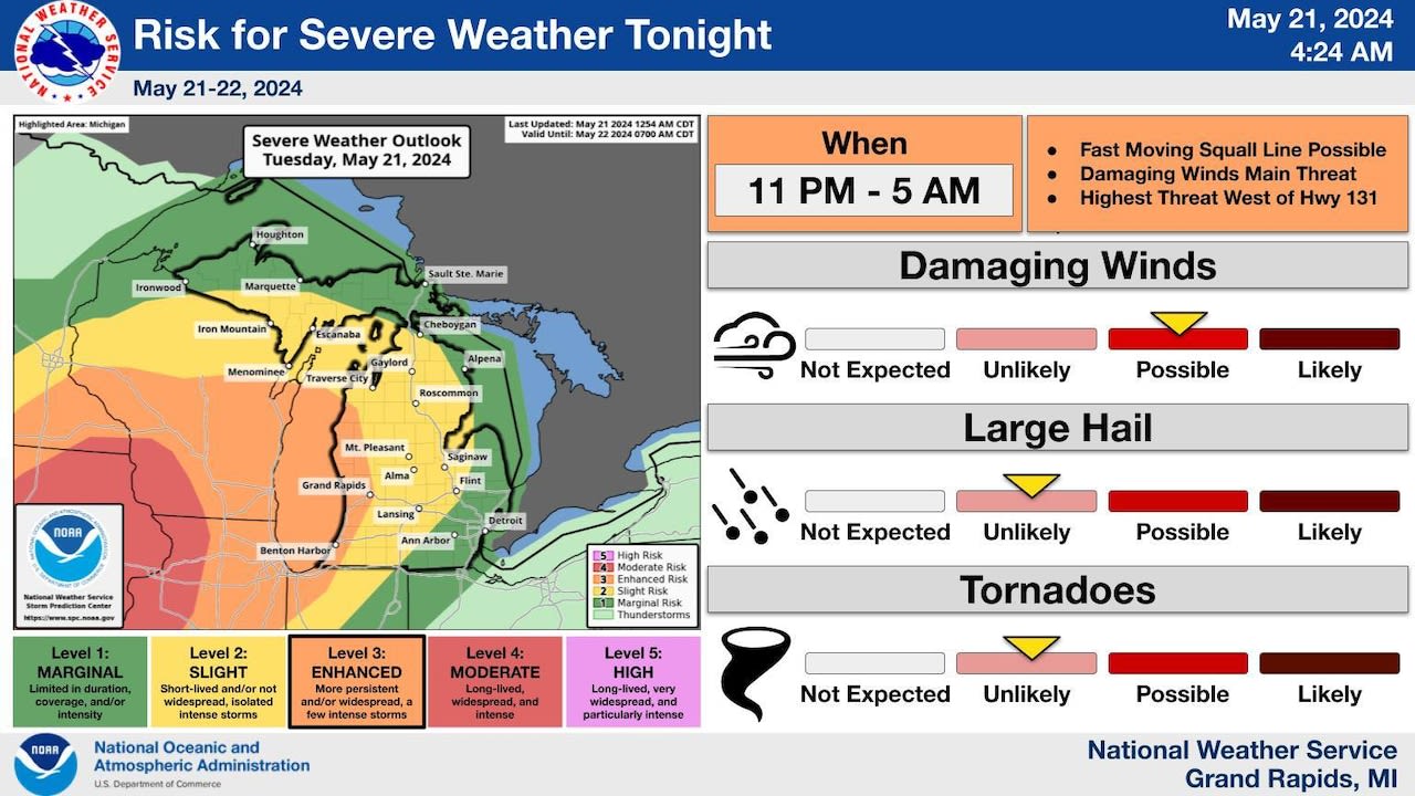 Tonight’s severe storm forecast could have strange timing