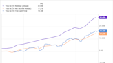 2 Dividend Stocks That Could Pay You for Life