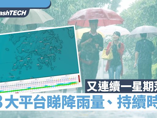 黃雨｜香港連續落雨一週、天文台外3平台睇降雨量﹑預測持續時間｜科技玩物