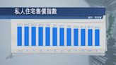 【差估署數據】樓價連跌10個月 惟施永青料提早4月回升